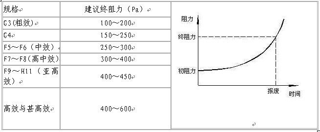 浅谈过滤器阻力